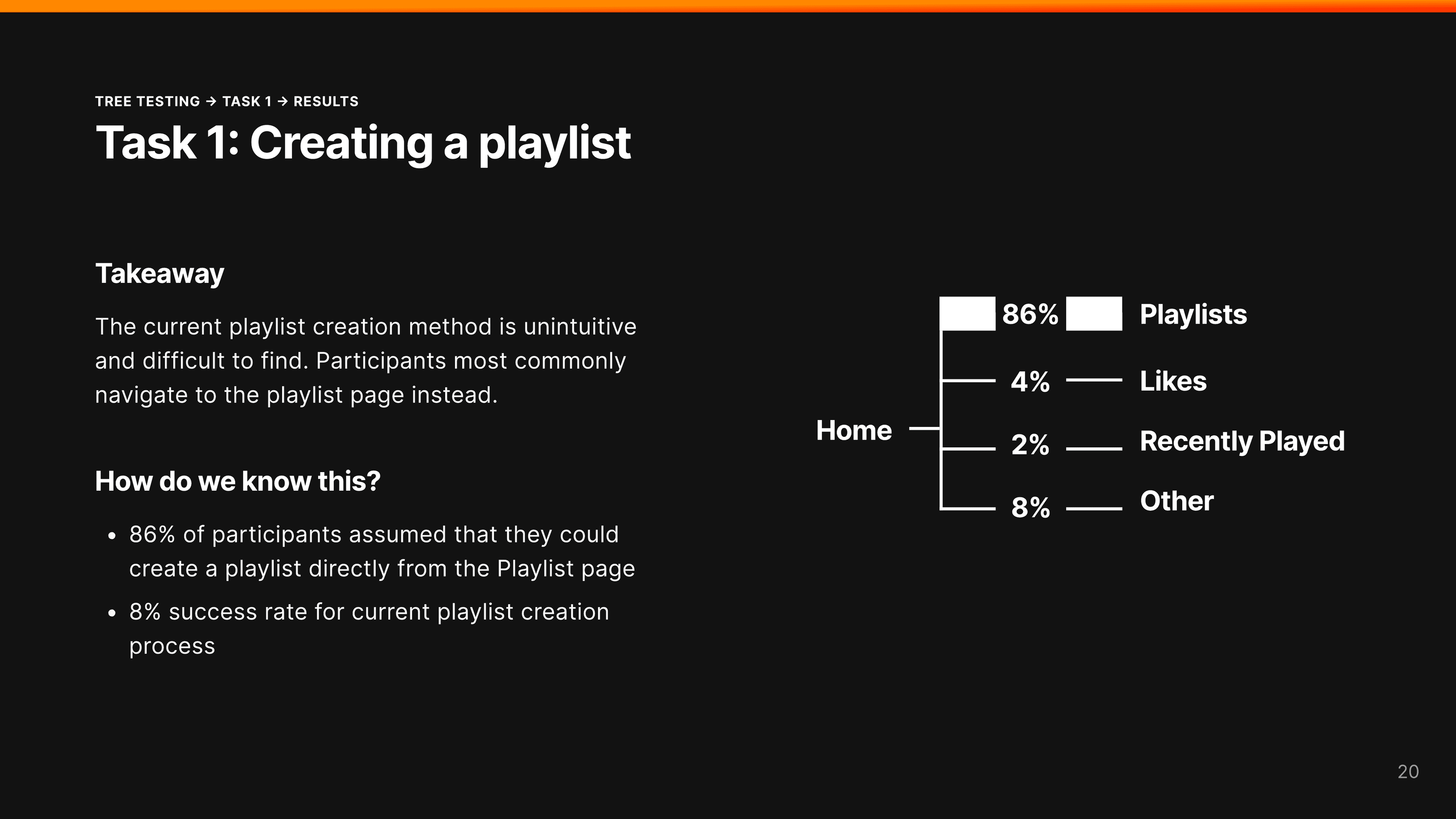 SoundCloud UX interface