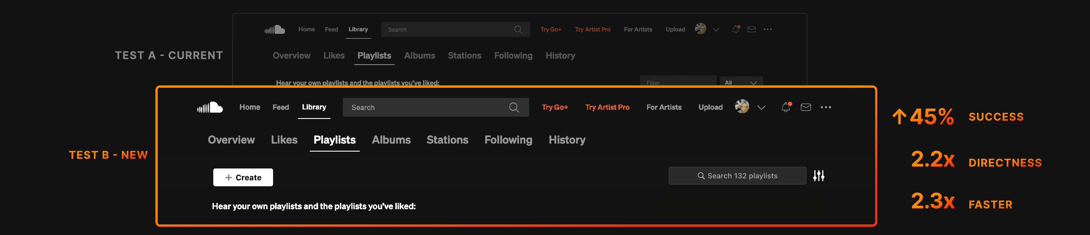 SoundCloud UX Research hero image