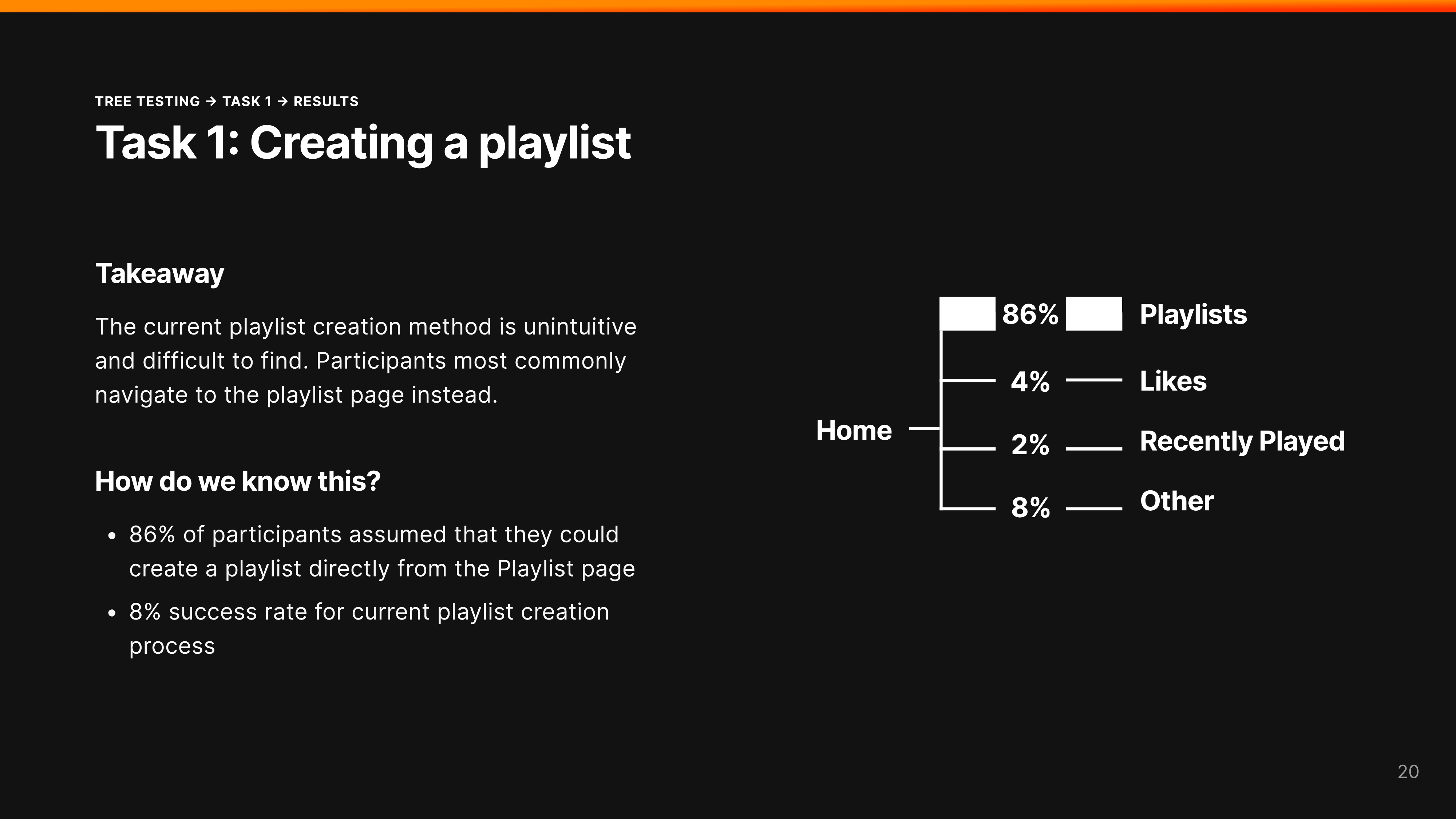 SoundCloud UX interface